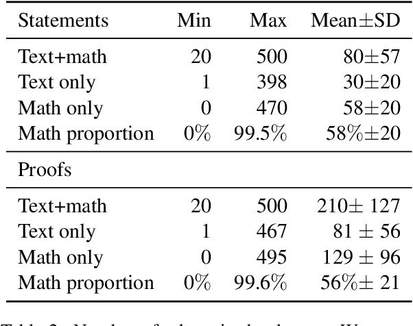 Figure 3 for Learning to Match Mathematical Statements with Proofs