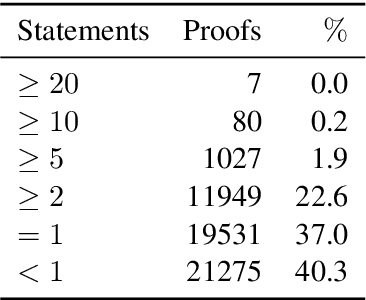 Figure 4 for Learning to Match Mathematical Statements with Proofs