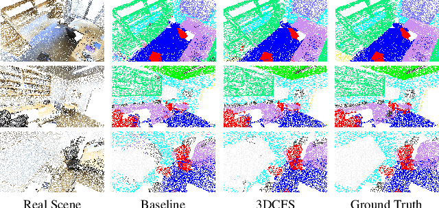Figure 3 for 3DCFS: Fast and Robust Joint 3D Semantic-Instance Segmentation via Coupled Feature Selection
