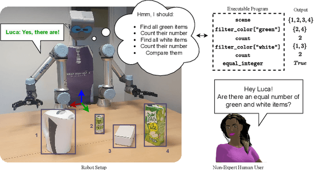 Figure 1 for A Hybrid Compositional Reasoning Approach for Interactive Robot Manipulation