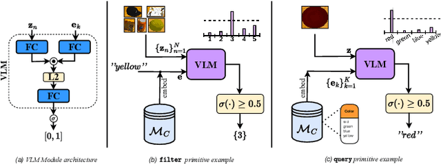 Figure 3 for A Hybrid Compositional Reasoning Approach for Interactive Robot Manipulation