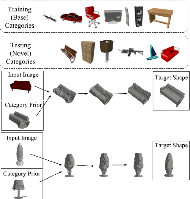 Figure 1 for Few-Shot Generalization for Single-Image 3D Reconstruction via Priors