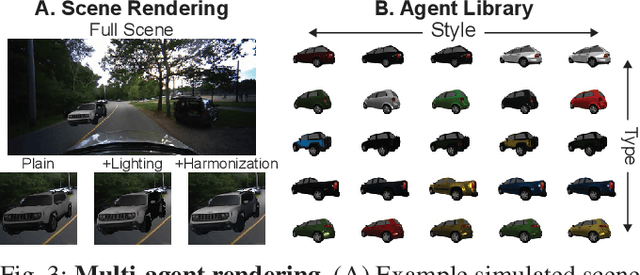 Figure 3 for Learning Interactive Driving Policies via Data-driven Simulation