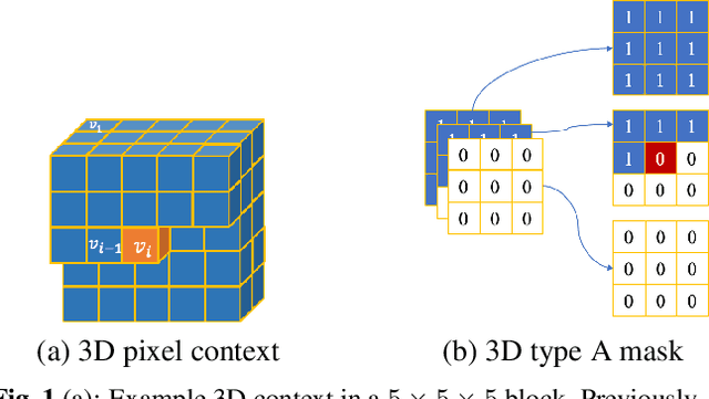 Figure 1 for Learning-based lossless compression of 3D point cloud geometry