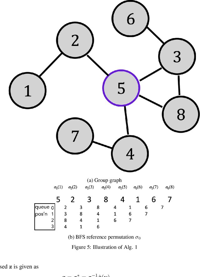 Figure 4 for A Shuffling Framework for Local Differential Privacy