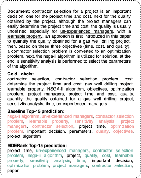 Figure 1 for MDERank: A Masked Document Embedding Rank Approach for Unsupervised Keyphrase Extraction