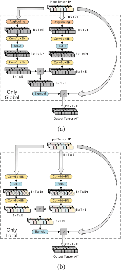 Figure 4 for Feature Aggregation in Zero-Shot Cross-Lingual Transfer Using Multilingual BERT