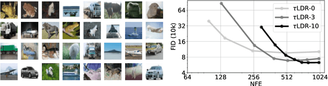 Figure 3 for A Continuous Time Framework for Discrete Denoising Models