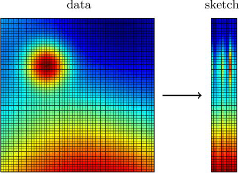 Figure 1 for Randomized Algorithms for Scientific Computing (RASC)