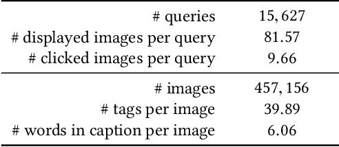 Figure 3 for Learning Colour Representations of Search Queries