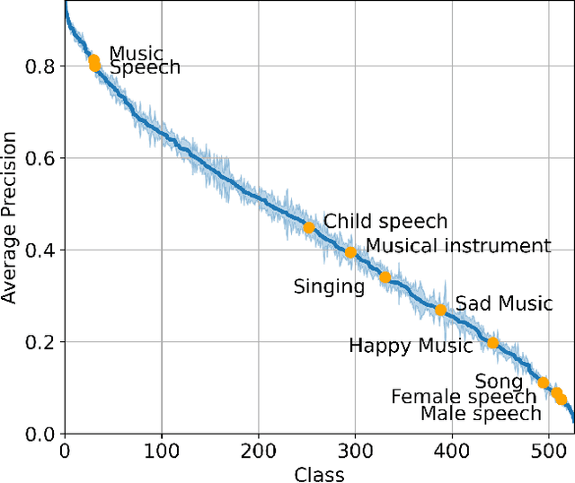 Figure 4 for PSLA: Improving Audio Event Classification with Pretraining, Sampling, Labeling, and Aggregation