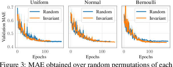 Figure 4 for Rethinking pooling in graph neural networks