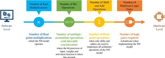 Figure 1 for Computational Complexity Evaluation of Neural Network Applications in Signal Processing