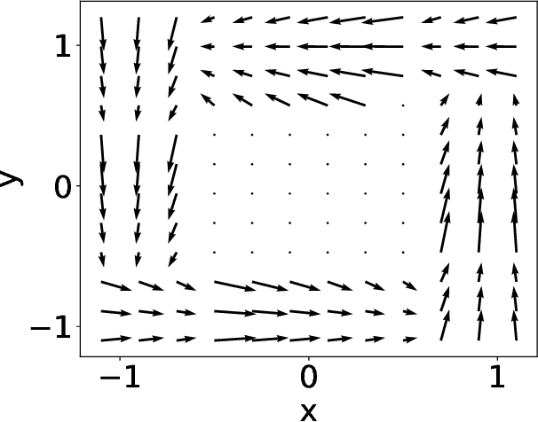 Figure 1 for Iterated Vector Fields and Conservatism, with Applications to Federated Learning