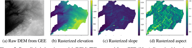 Figure 3 for Enhancing Poaching Predictions for Under-Resourced Wildlife Conservation Parks Using Remote Sensing Imagery