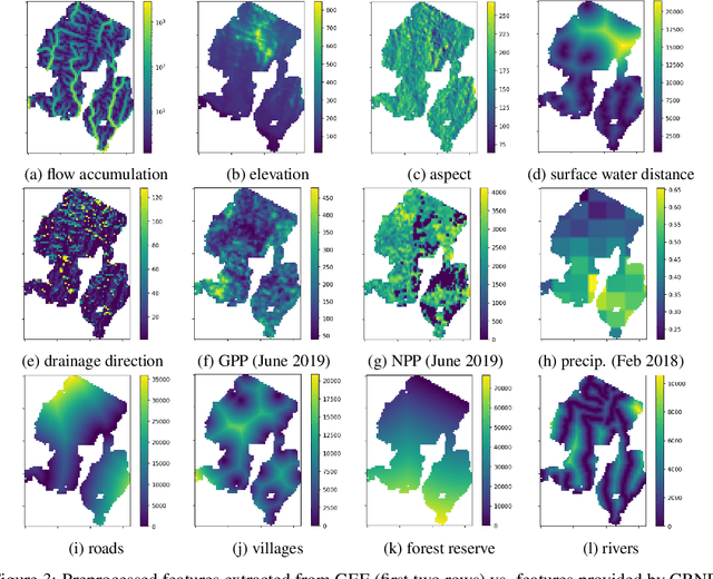 Figure 4 for Enhancing Poaching Predictions for Under-Resourced Wildlife Conservation Parks Using Remote Sensing Imagery