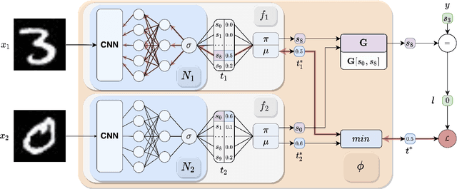 Figure 1 for Deep Symbolic Learning: Discovering Symbols and Rules from Perceptions