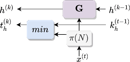 Figure 3 for Deep Symbolic Learning: Discovering Symbols and Rules from Perceptions