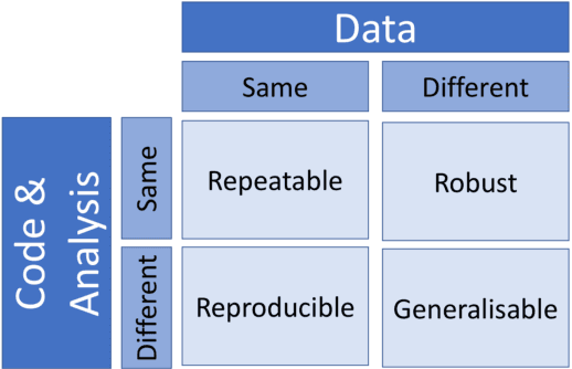 Figure 1 for Improving Reproducibility in Machine Learning Research (A Report from the NeurIPS 2019 Reproducibility Program)