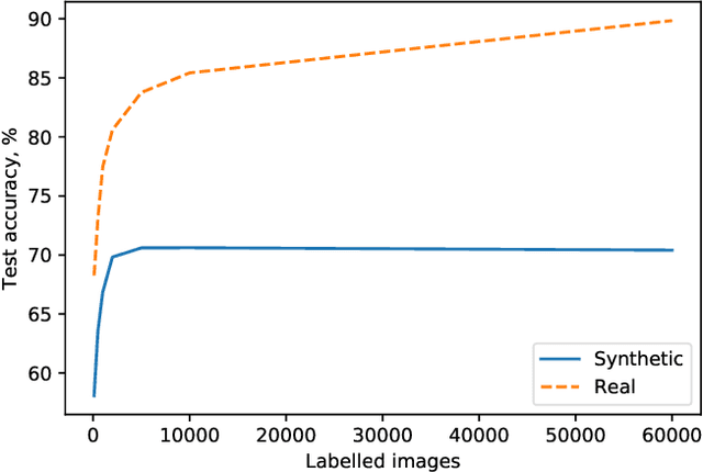 Figure 4 for Generating Higher-Fidelity Synthetic Datasets with Privacy Guarantees