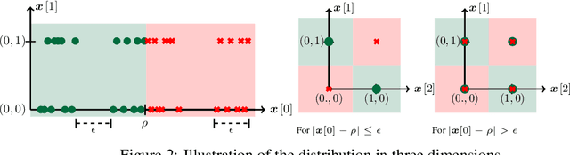 Figure 3 for Catastrophic overfitting is a bug but also a feature