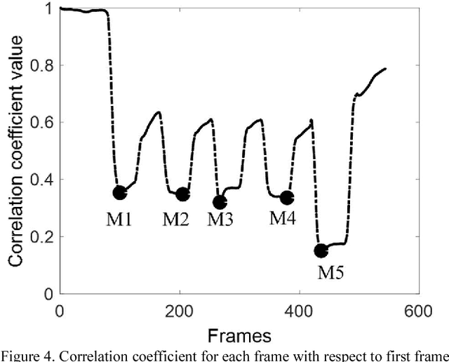 Figure 4 for Sparsity Analysis of a Sonomyographic Muscle-Computer Interface