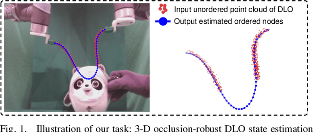 Figure 1 for Learning to Occlusion-Robustly Estimate 3-D States of Deformable Linear Objects from Single-Frame Point Clouds