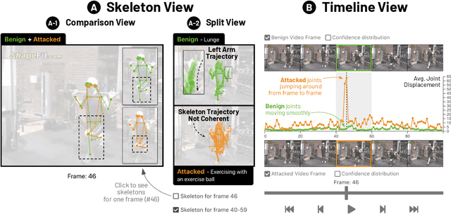 Figure 1 for SkeletonVis: Interactive Visualization for Understanding Adversarial Attacks on Human Action Recognition Models