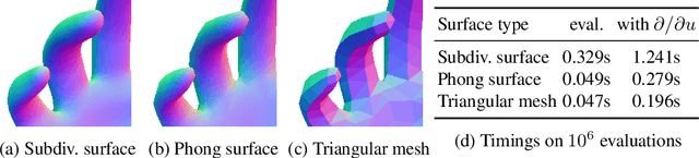 Figure 1 for The Phong Surface: Efficient 3D Model Fitting using Lifted Optimization