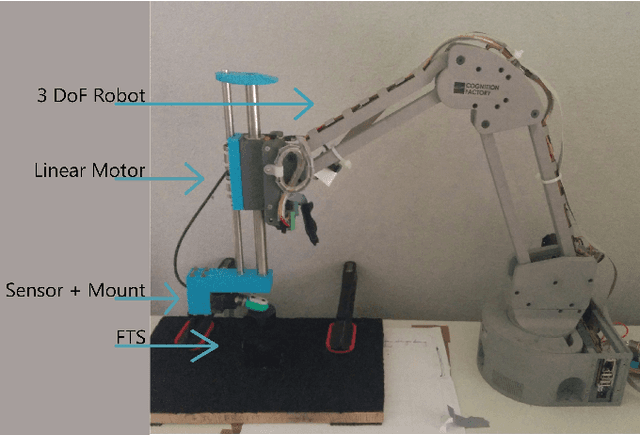 Figure 2 for ML-based tactile sensor calibration: A universal approach