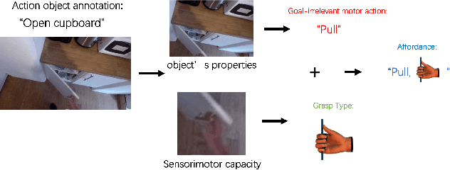 Figure 3 for Precise Affordance Annotation for Egocentric Action Video Datasets