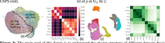 Figure 3 for Rethinking Data Heterogeneity in Federated Learning: Introducing a New Notion and Standard Benchmarks