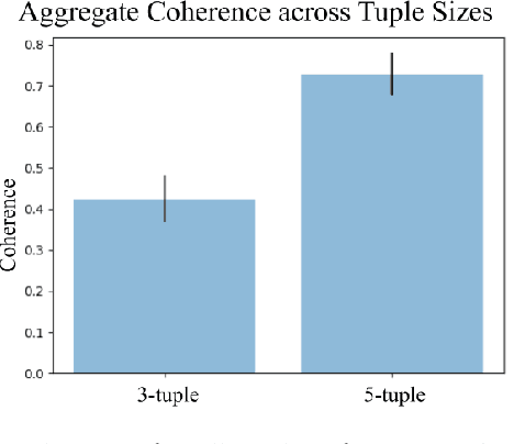 Figure 4 for Active Ordinal Querying for Tuplewise Similarity Learning
