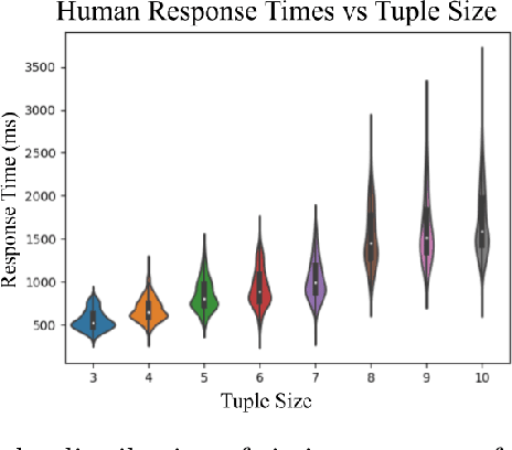 Figure 3 for Active Ordinal Querying for Tuplewise Similarity Learning