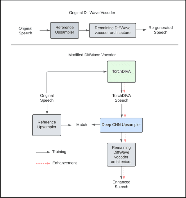 Figure 3 for TorchDIVA: An Extensible Computational Model of Speech Production built on an Open-Source Machine Learning Library