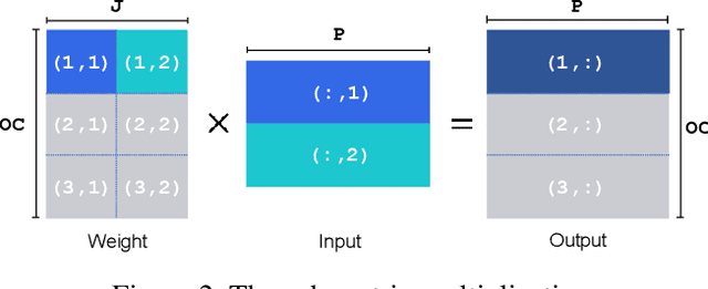 Figure 3 for PTQ-SL: Exploring the Sub-layerwise Post-training Quantization