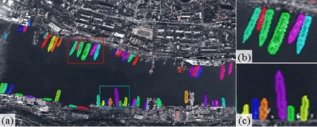 Figure 1 for Ship Instance Segmentation From Remote Sensing Images Using Sequence Local Context Module