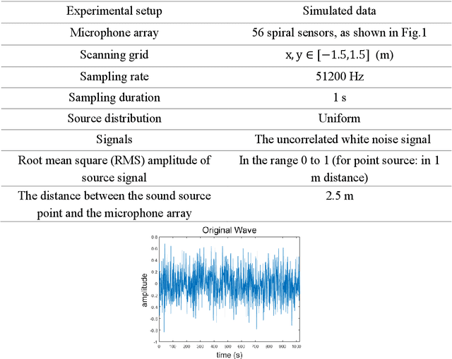 Figure 2 for Acoustic-Net: A Novel Neural Network for Sound Localization and Quantification
