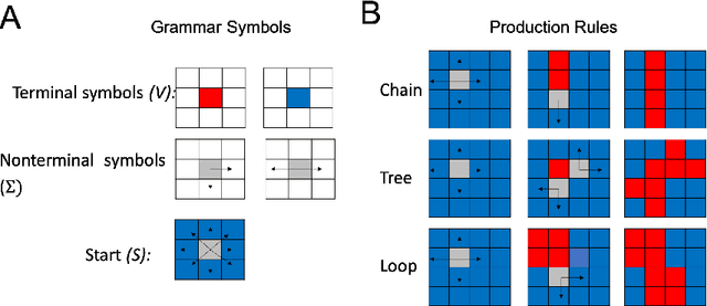 Figure 1 for Meta-Learning of Compositional Task Distributions in Humans and Machines