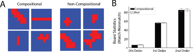 Figure 2 for Meta-Learning of Compositional Task Distributions in Humans and Machines