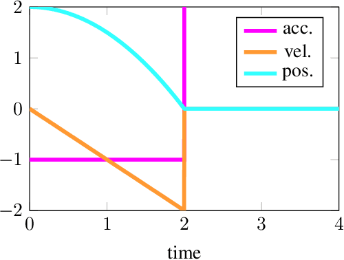 Figure 2 for Linear Contact-Implicit Model-Predictive Control