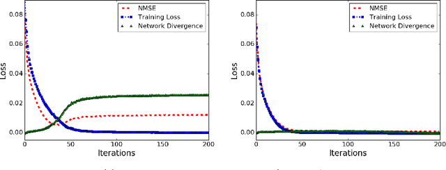 Figure 1 for Unsupervised Learning with Stein's Unbiased Risk Estimator