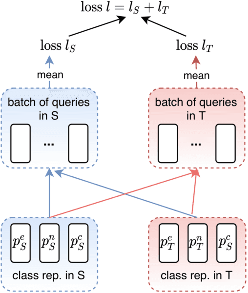 Figure 3 for Universal Natural Language Processing with Limited Annotations: Try Few-shot Textual Entailment as a Start