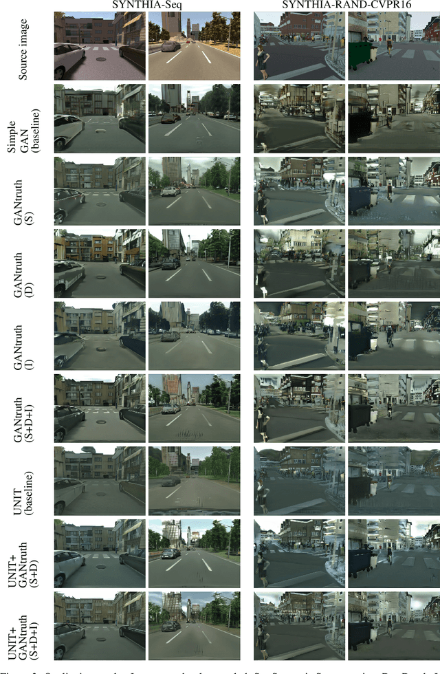 Figure 4 for GANtruth - an unpaired image-to-image translation method for driving scenarios