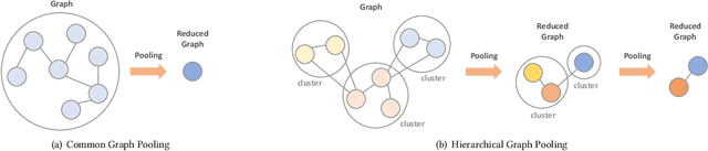Figure 3 for Efficient Graph Deep Learning in TensorFlow with tf_geometric