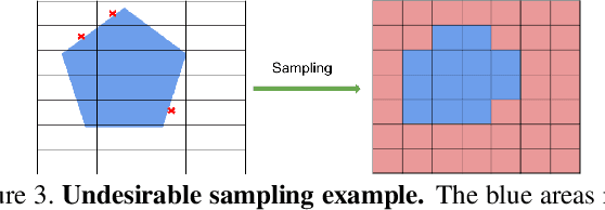 Figure 3 for Geometry-Aware Instance Segmentation with Disparity Maps