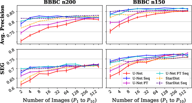 Figure 4 for Leveraging Self-supervised Denoising for Image Segmentation