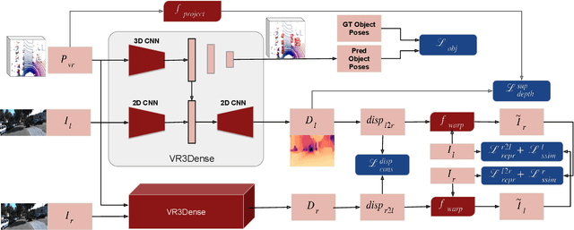 Figure 3 for VR3Dense: Voxel Representation Learning for 3D Object Detection and Monocular Dense Depth Reconstruction