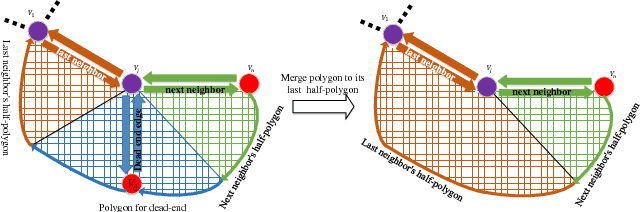 Figure 2 for Topological Area Graph Generation and its Application to Path Planning