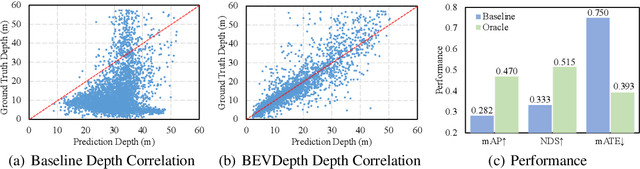 Figure 1 for BEVDepth: Acquisition of Reliable Depth for Multi-view 3D Object Detection